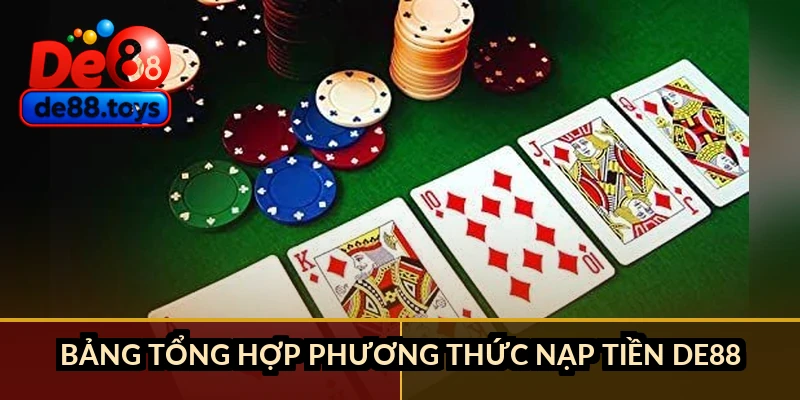 Bảng tổng hợp phương thức nạp tiền DE88