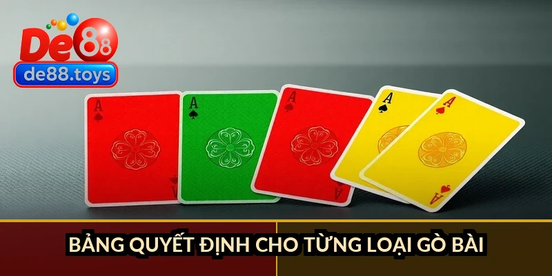 Bảng quyết định cho từng loại gò bài