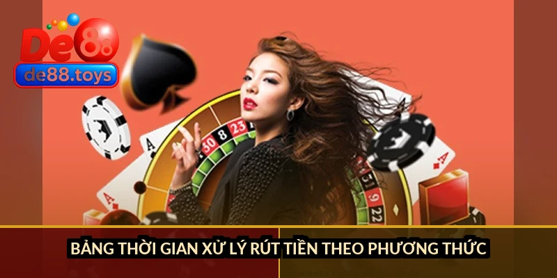 Bảng thời gian xử lý rút tiền theo phương thức